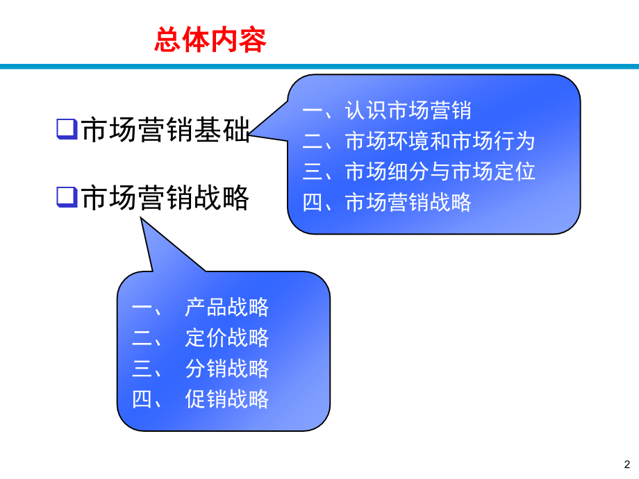 市场营销（下）_第2页