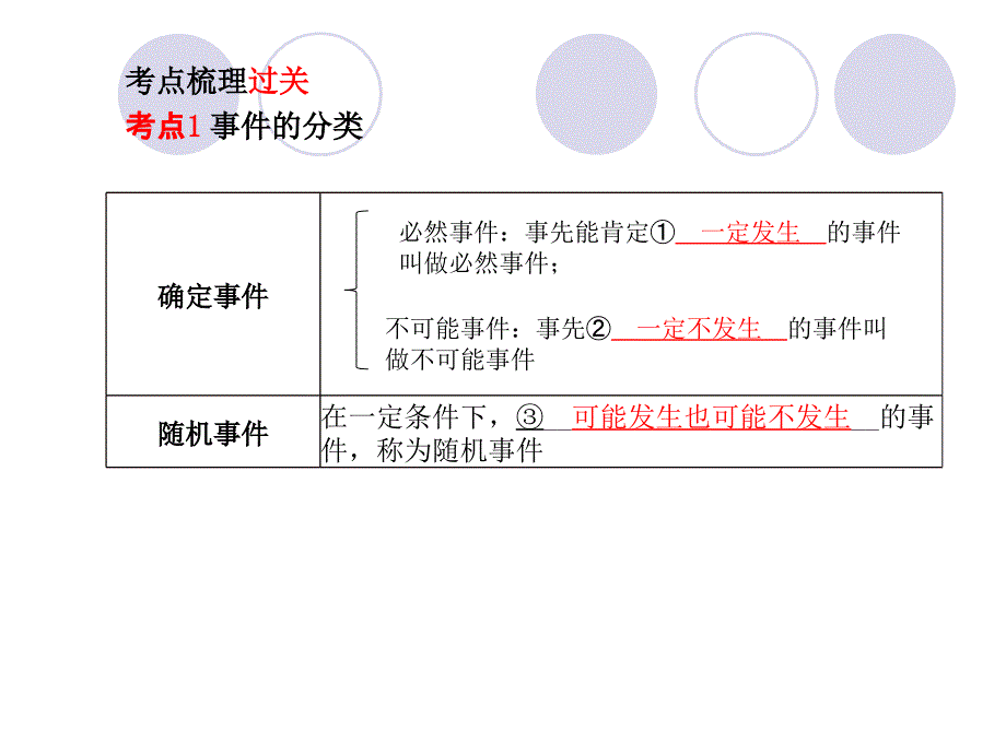 2018年泰安市中考数学一轮复习《第28讲：概率初步》课件_第2页