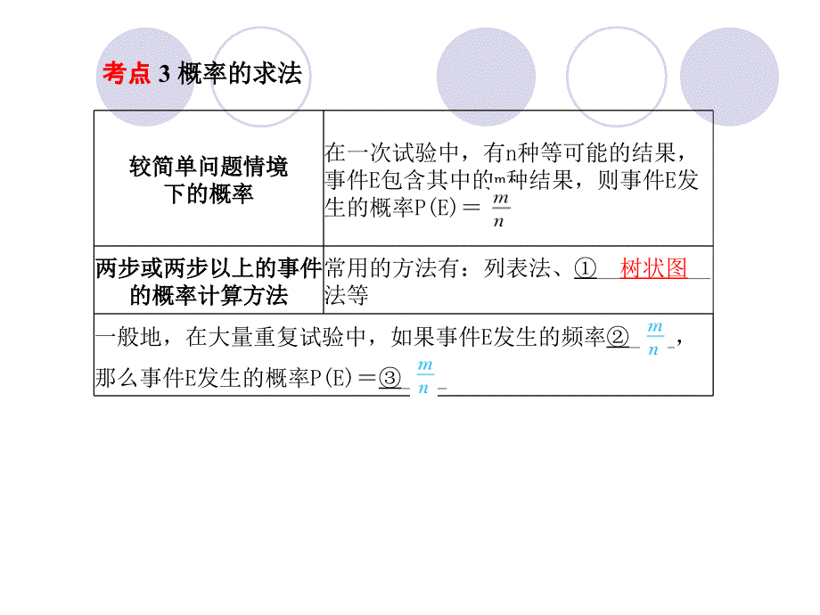 2018年泰安市中考数学一轮复习《第28讲：概率初步》课件_第4页