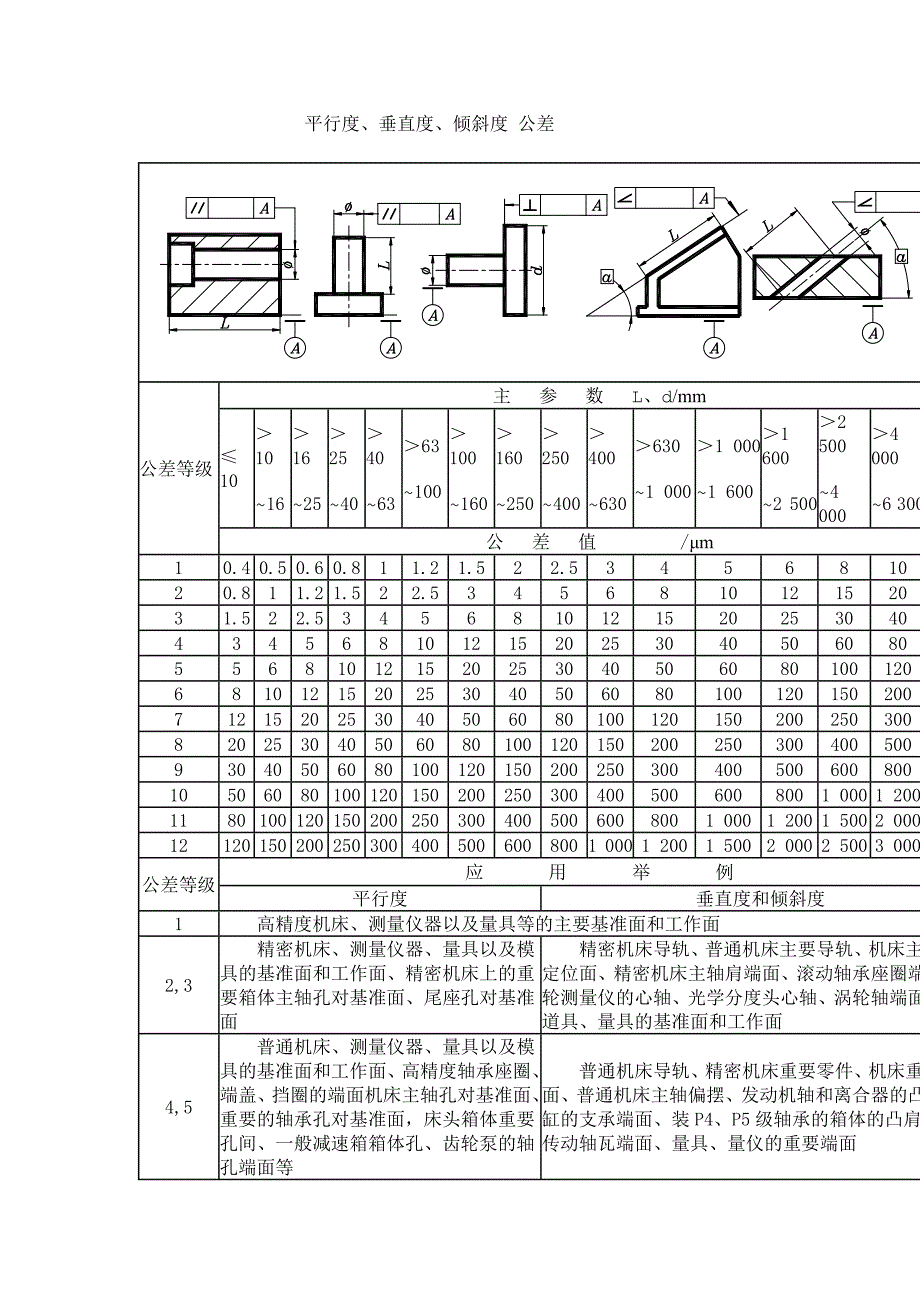 平行度 垂直度 倾斜度 公差_第1页