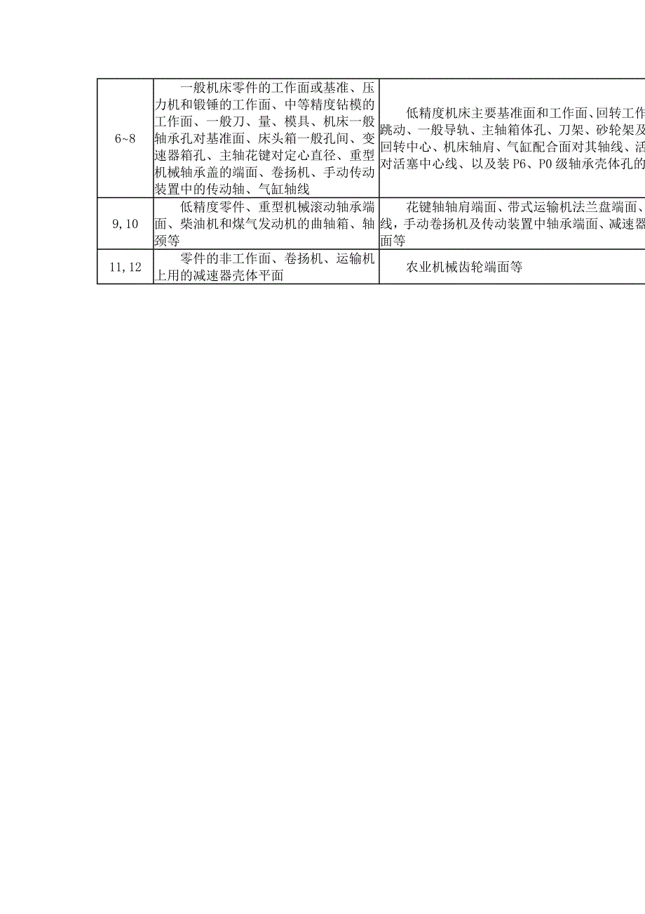 平行度 垂直度 倾斜度 公差_第2页