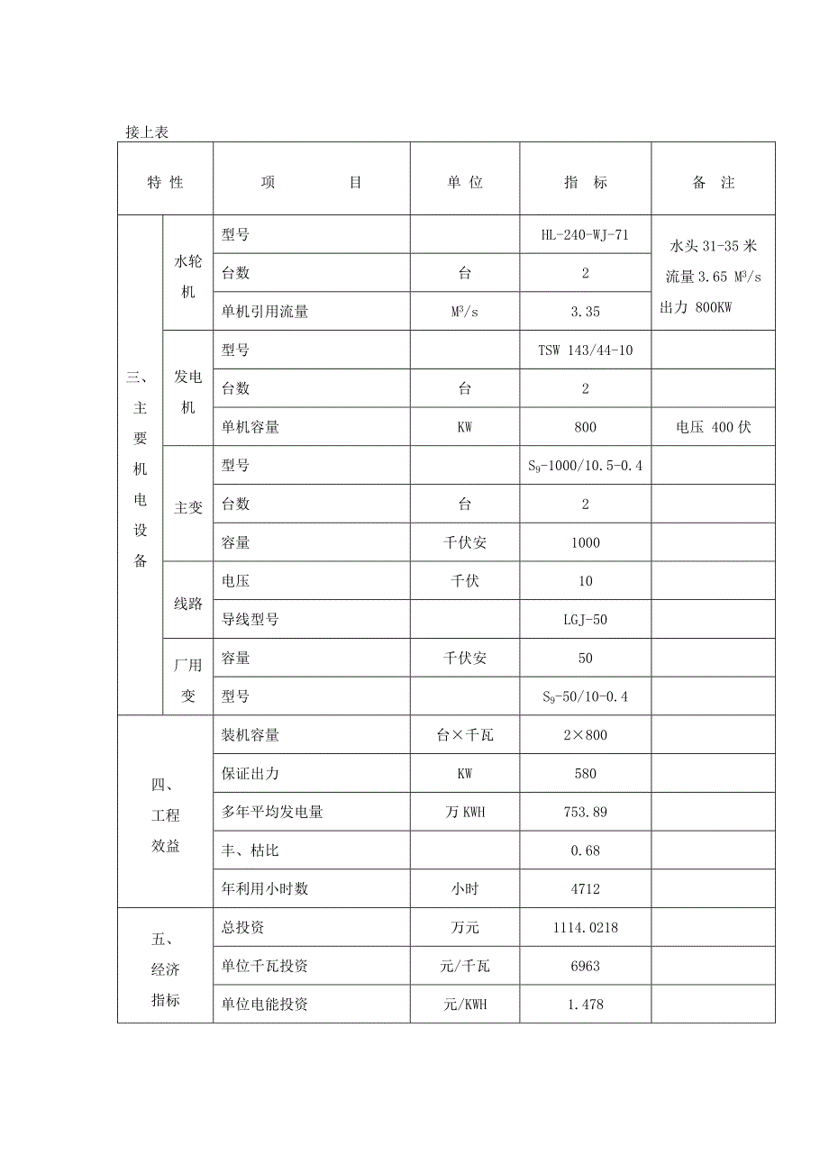 水电站可行性研究_第3页