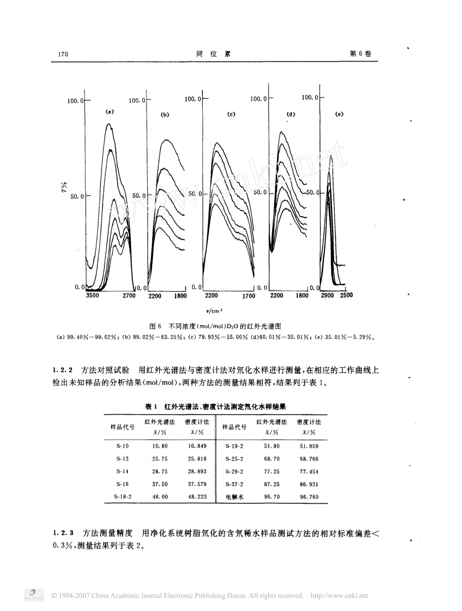 红外光谱法测定中等浓度重水_第3页