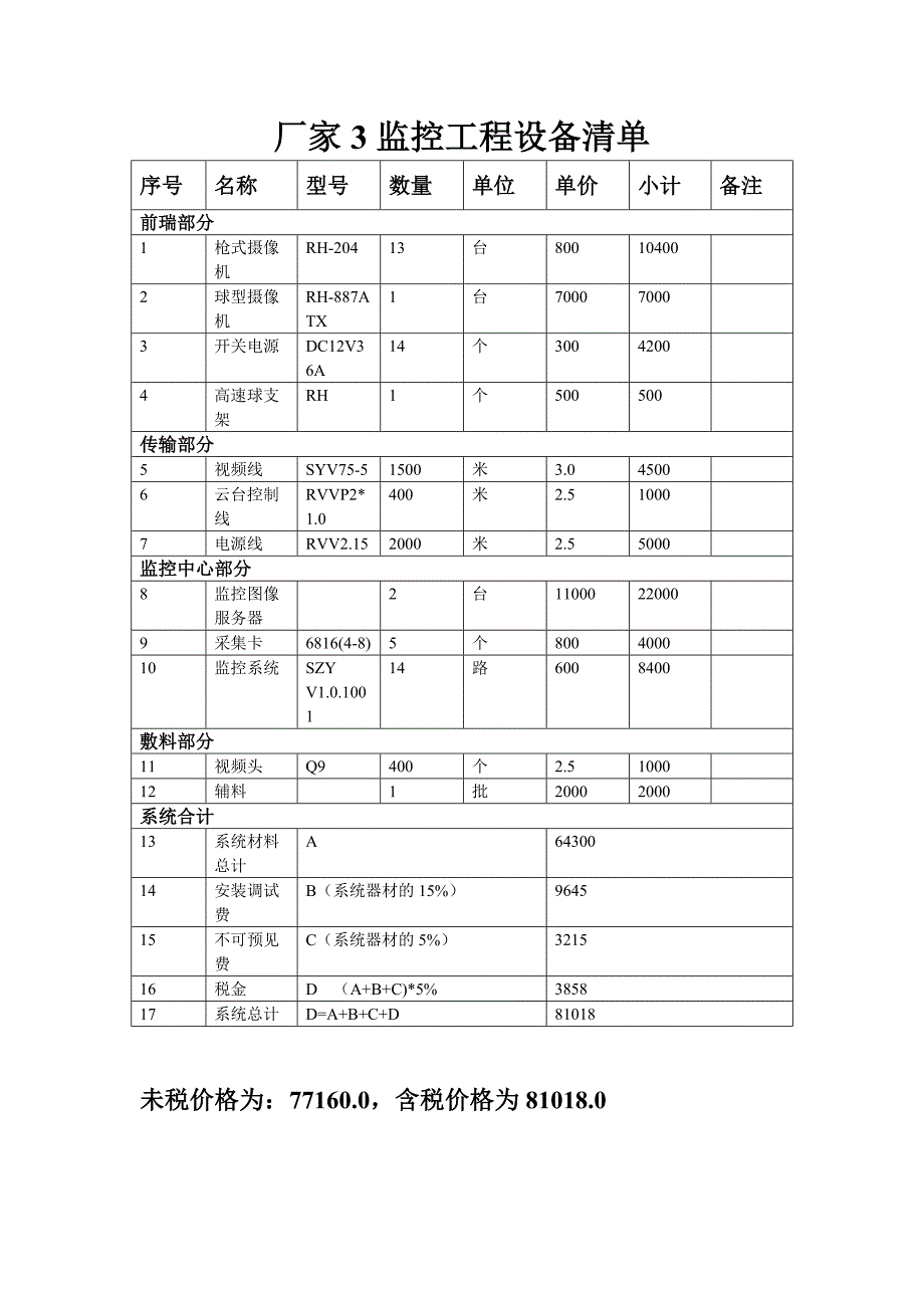 厂家3监控工程设备清单_第1页