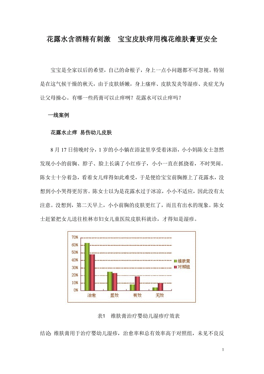 花露水含酒精有刺激  宝宝皮肤痒用槐花维肤膏更安全_第1页