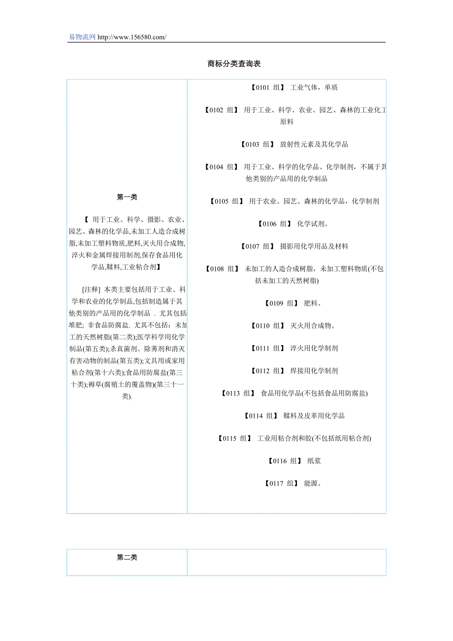 注册商标类别表_第1页