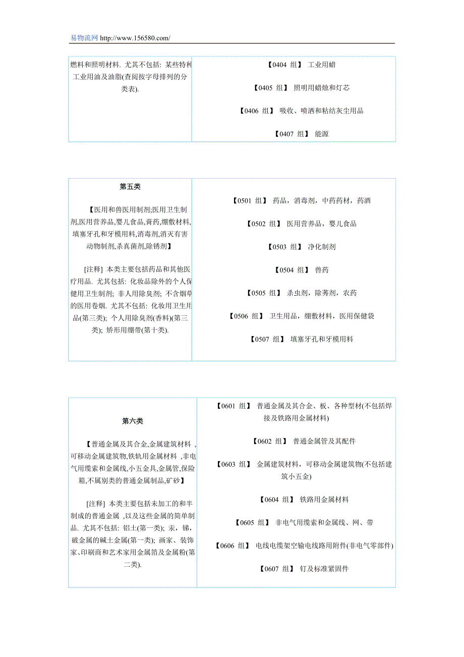 注册商标类别表_第3页