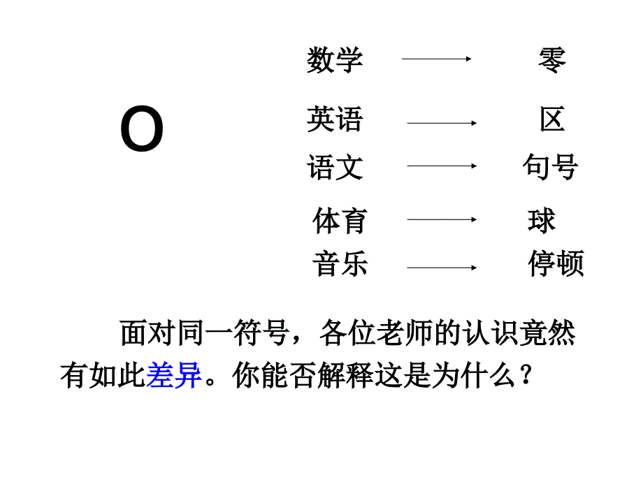 2.1　感受文化影响1 _第2页