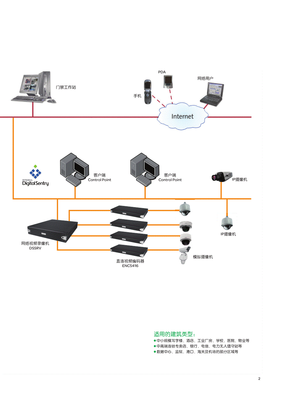 施耐德高效·便捷·开放：安防一体化解决方案_第4页