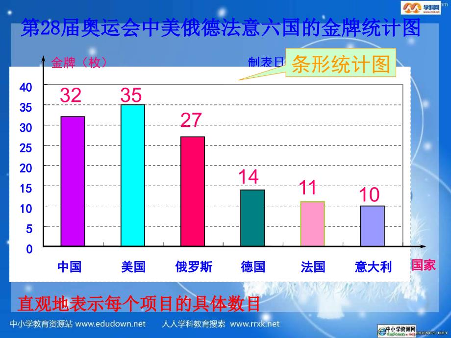 浙教版数学七上6.3《条形统计图和折线形统计图》ppt课件_第3页