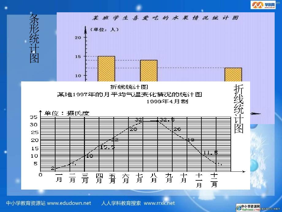 浙教版数学七上6.3《条形统计图和折线形统计图》ppt课件_第4页