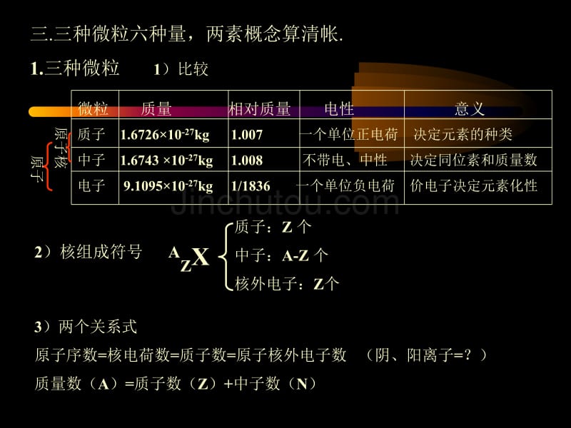 物质结构基本理论_第4页