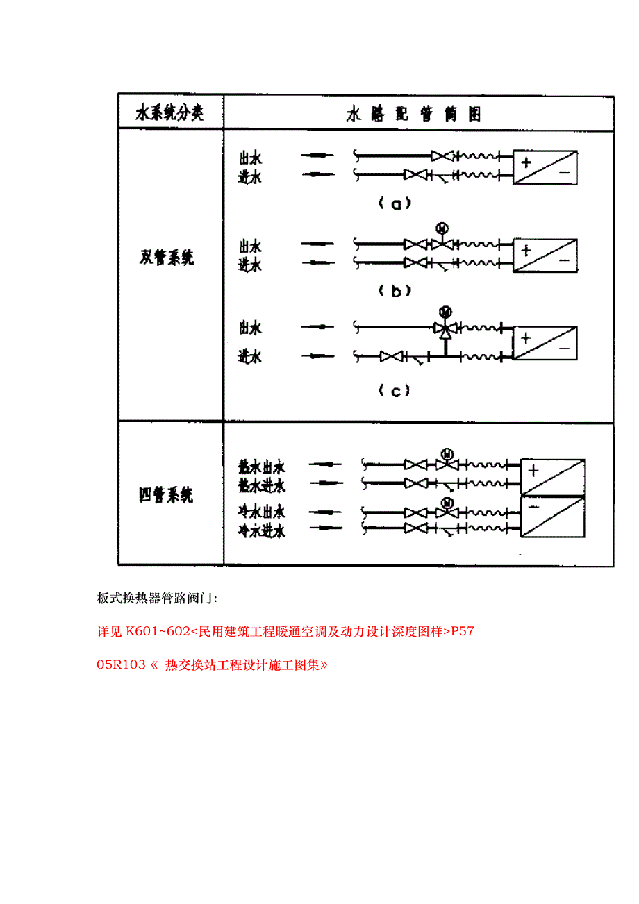 各设备出入口阀部件安装_第4页