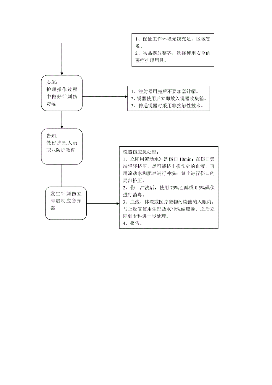 针刺伤应急预案_第2页