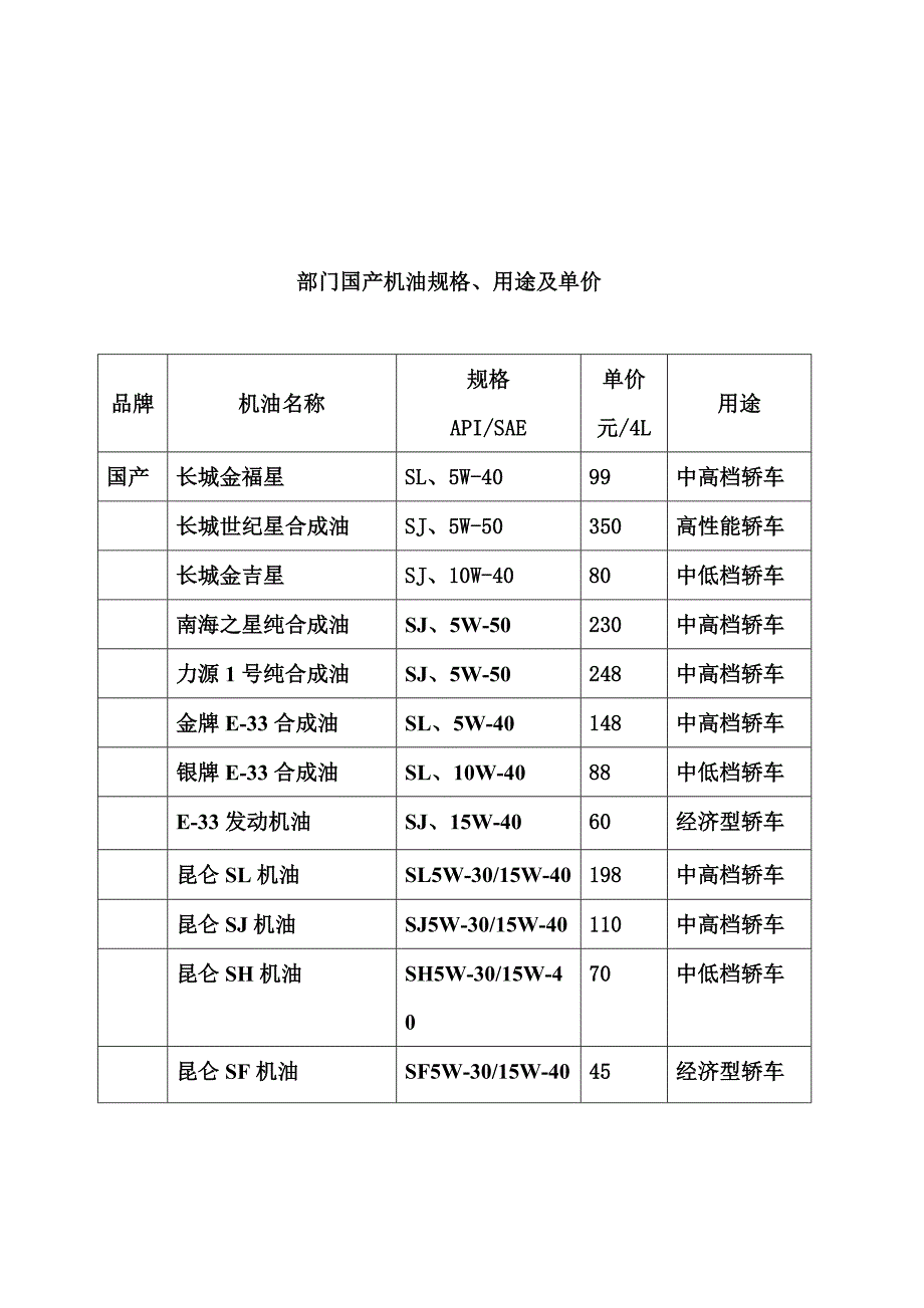 部门进口品牌机油规格_第2页