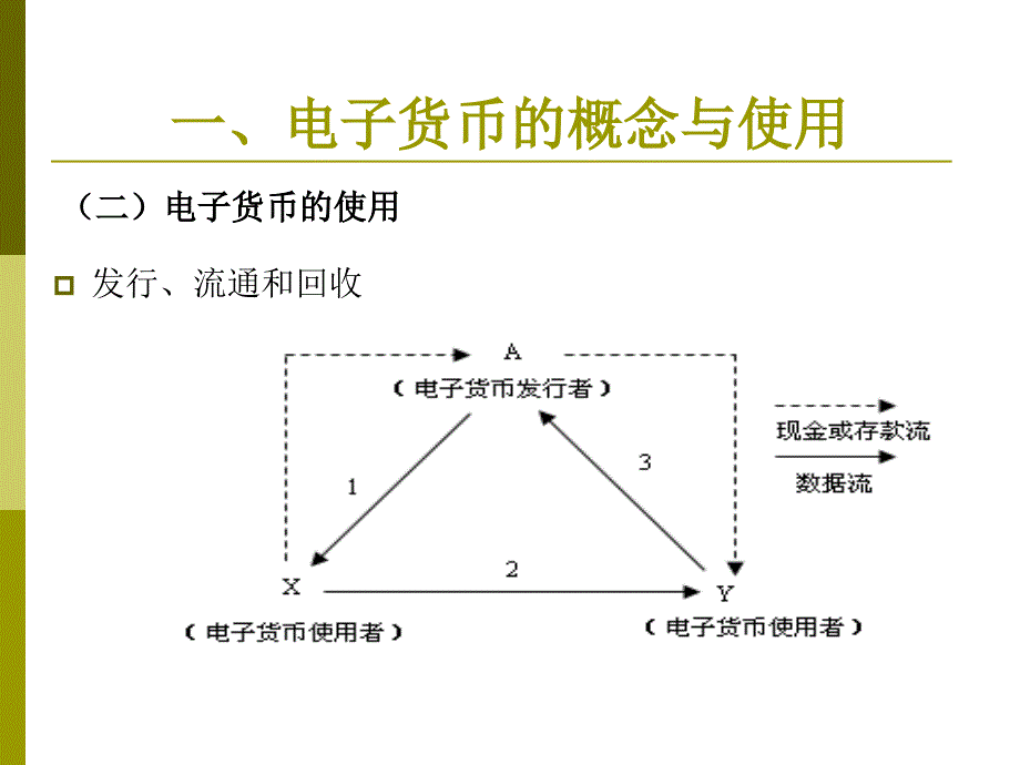 电子支付与网上银行_第4页