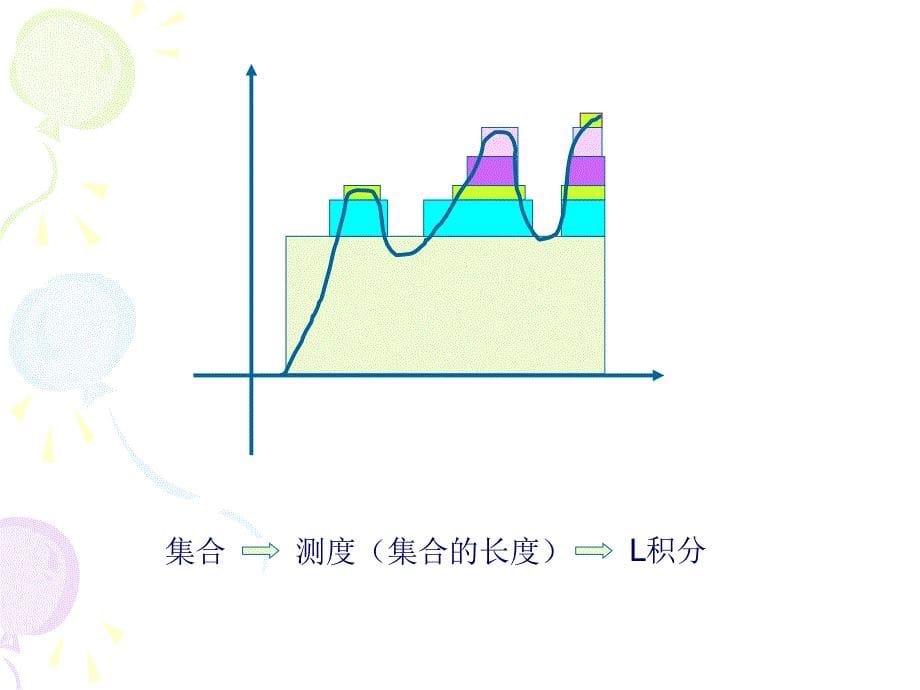 泛函分析课件_第5页