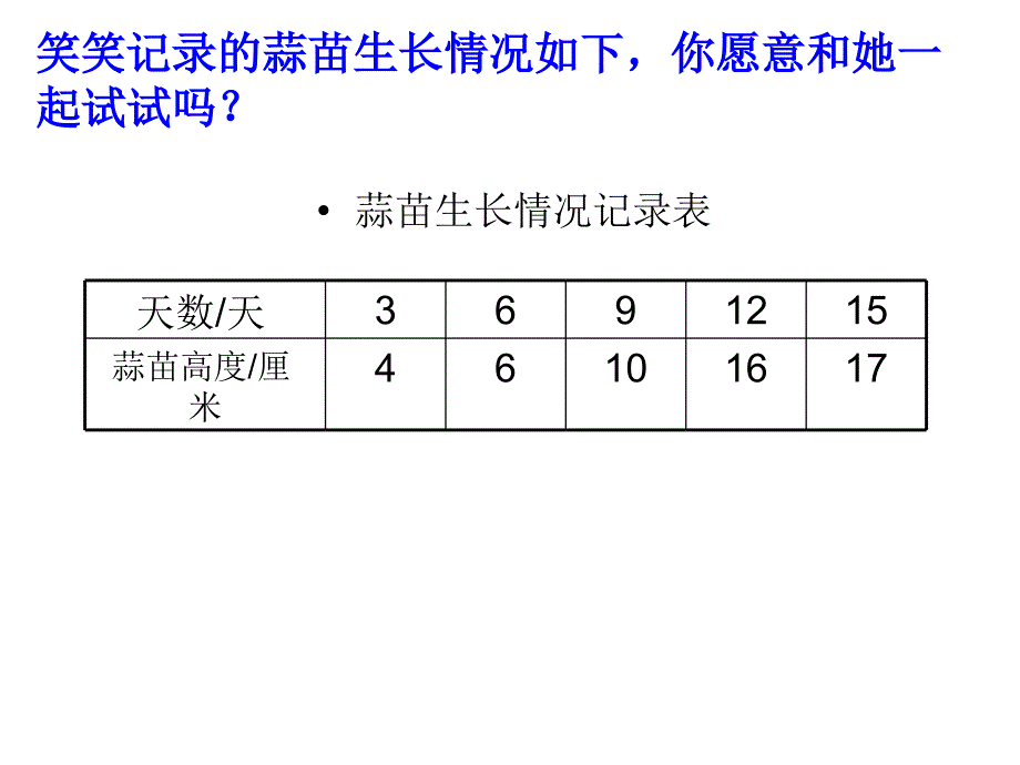 四年级上册数学栽蒜苗(二)课件ppt_第4页