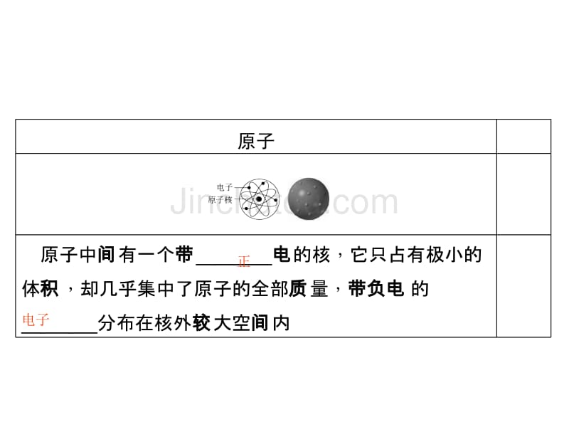 2018年中考物理鄂尔多斯专版复习方案第13讲分子热运动　内能课件_第4页