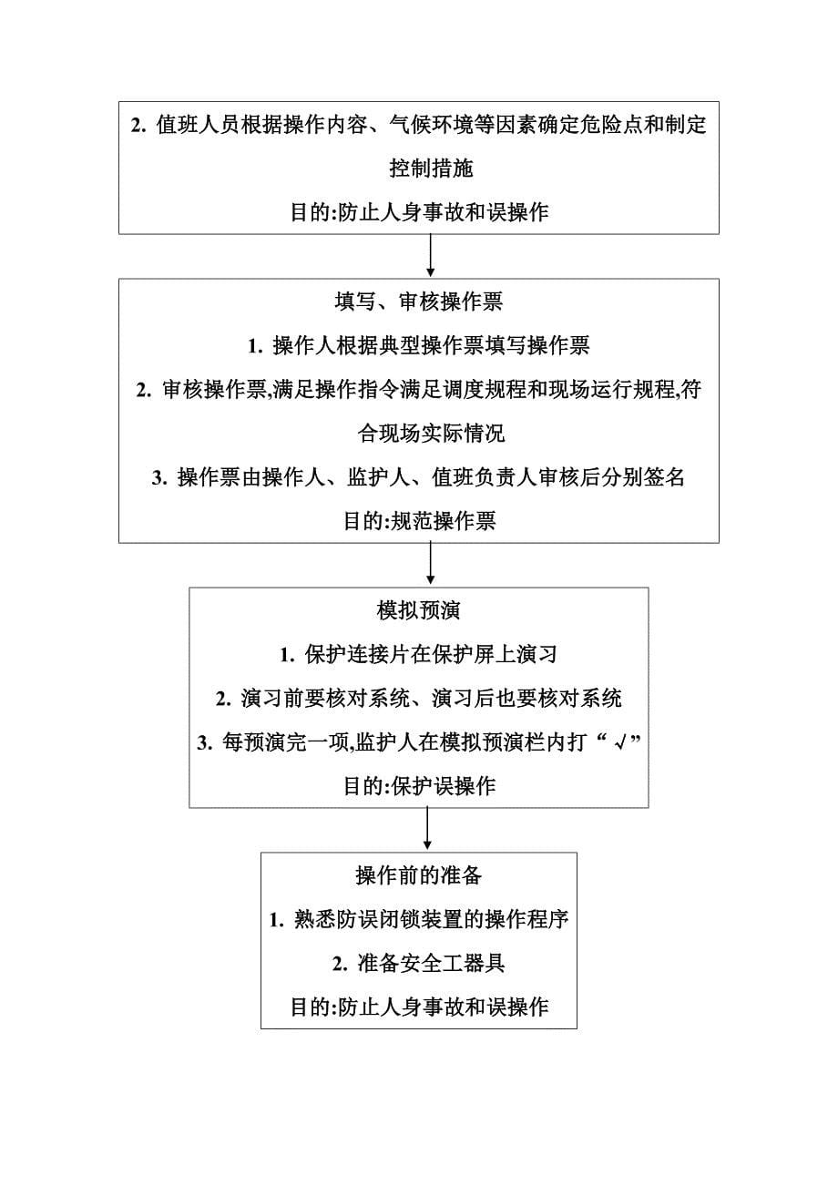 变电运行倒闸操作流程图_第5页