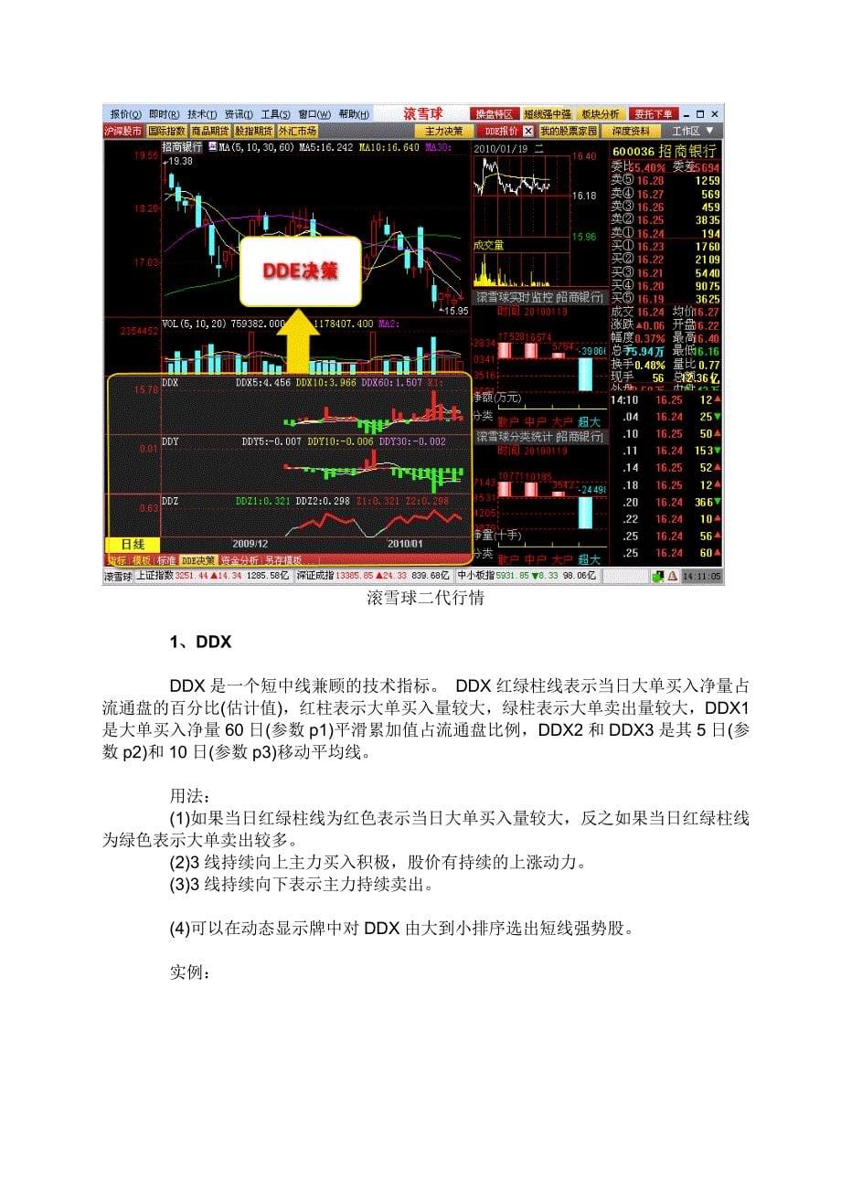 股票指标图示Level_第5页