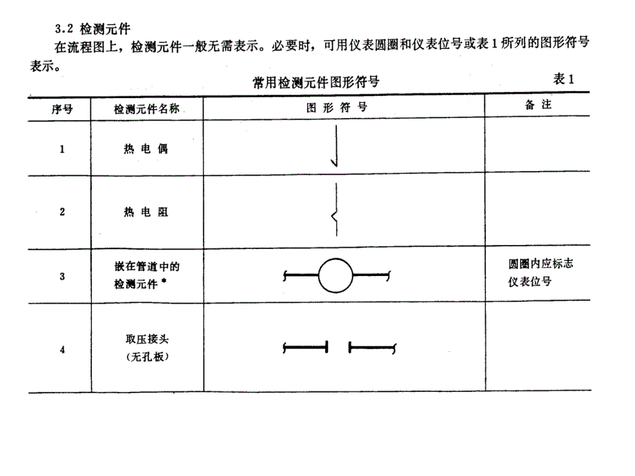 图形符号和文字代号_第3页