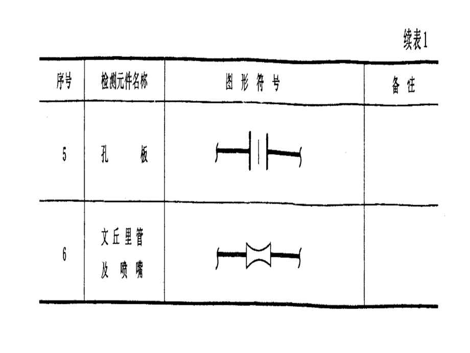 图形符号和文字代号_第4页