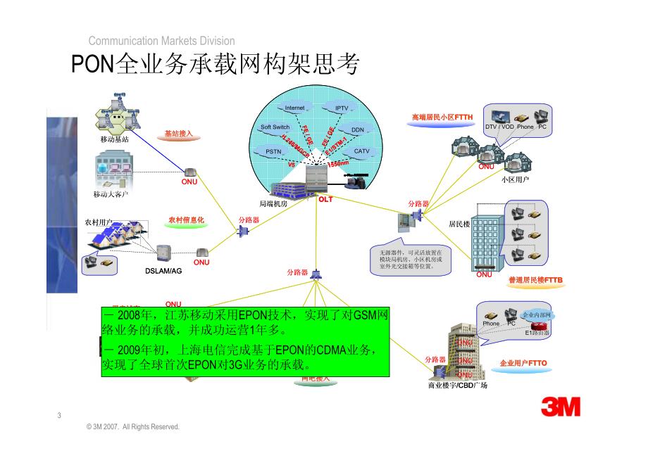 3M 线路器件助推全业务FTTx快速发展_第3页