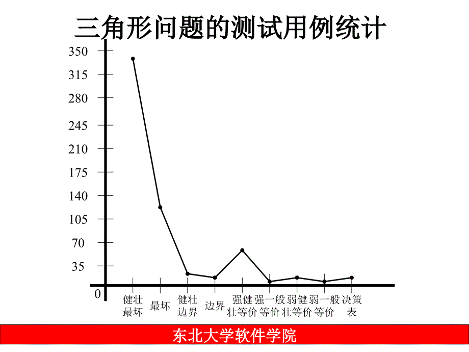 功能性测试回顾_第4页