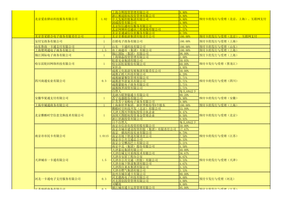 家支付机构股权结构_第4页