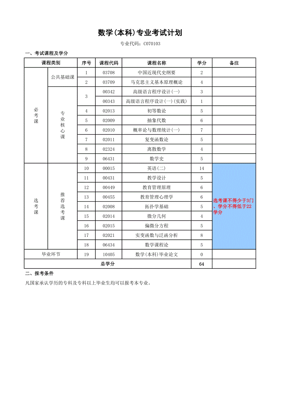 数学（本科）专业考试计划_第1页