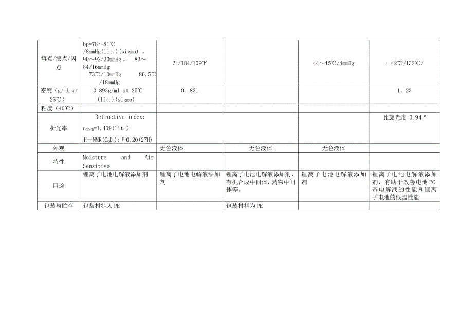 锂离子电池电解液添加剂物性数据(二)_第3页