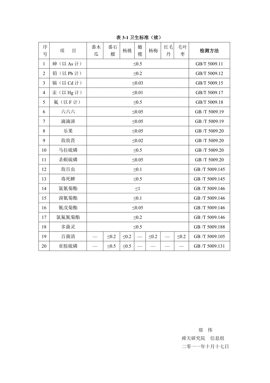 绿色食品 热带、亚热带水果_第3页