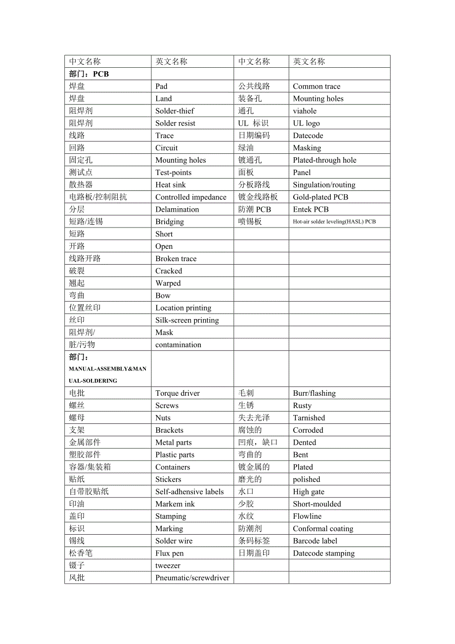 电子生产术语中英文对照表_第3页