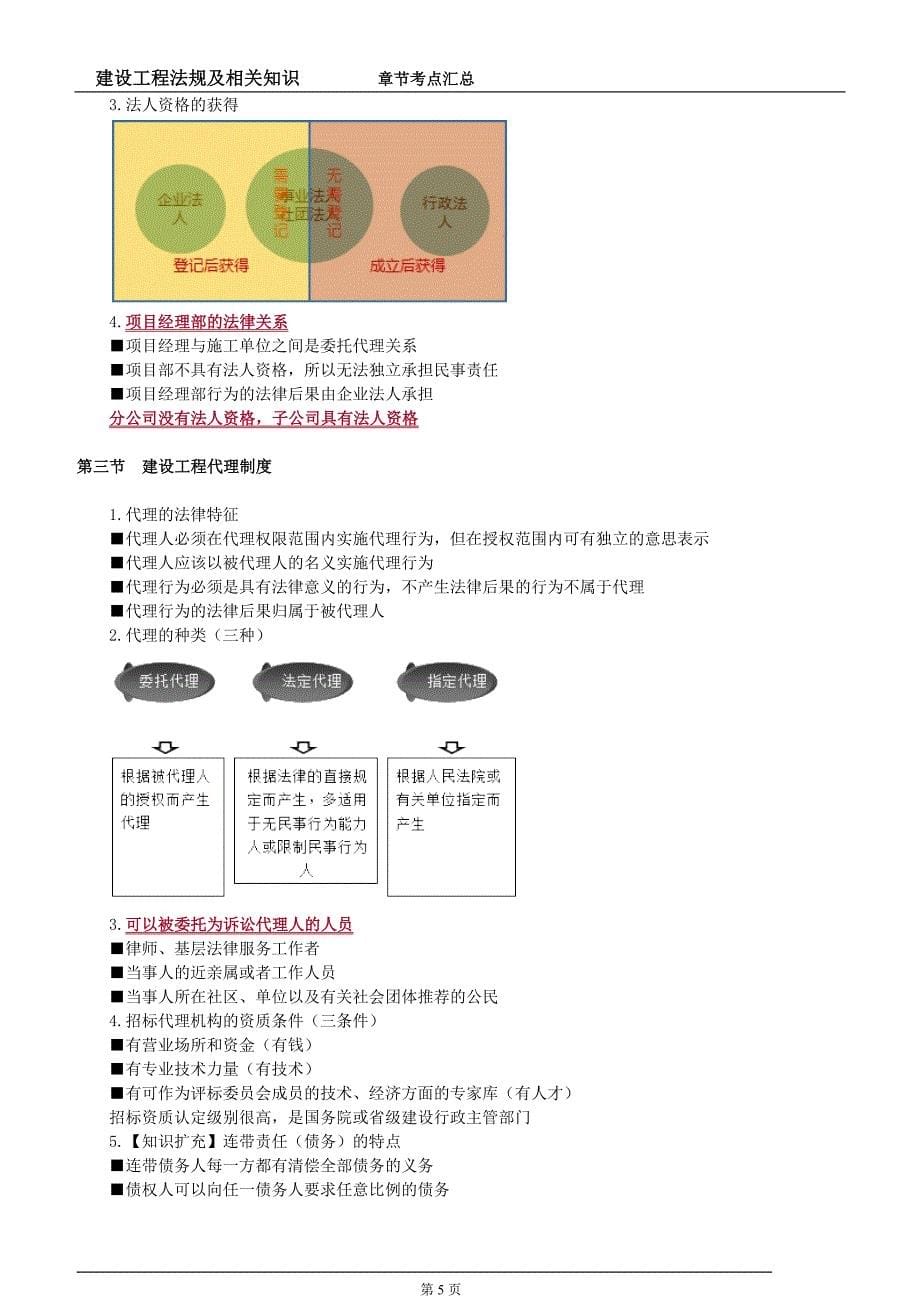 2018年 一级建造师建设工程法规考前冲刺考点汇总_第5页