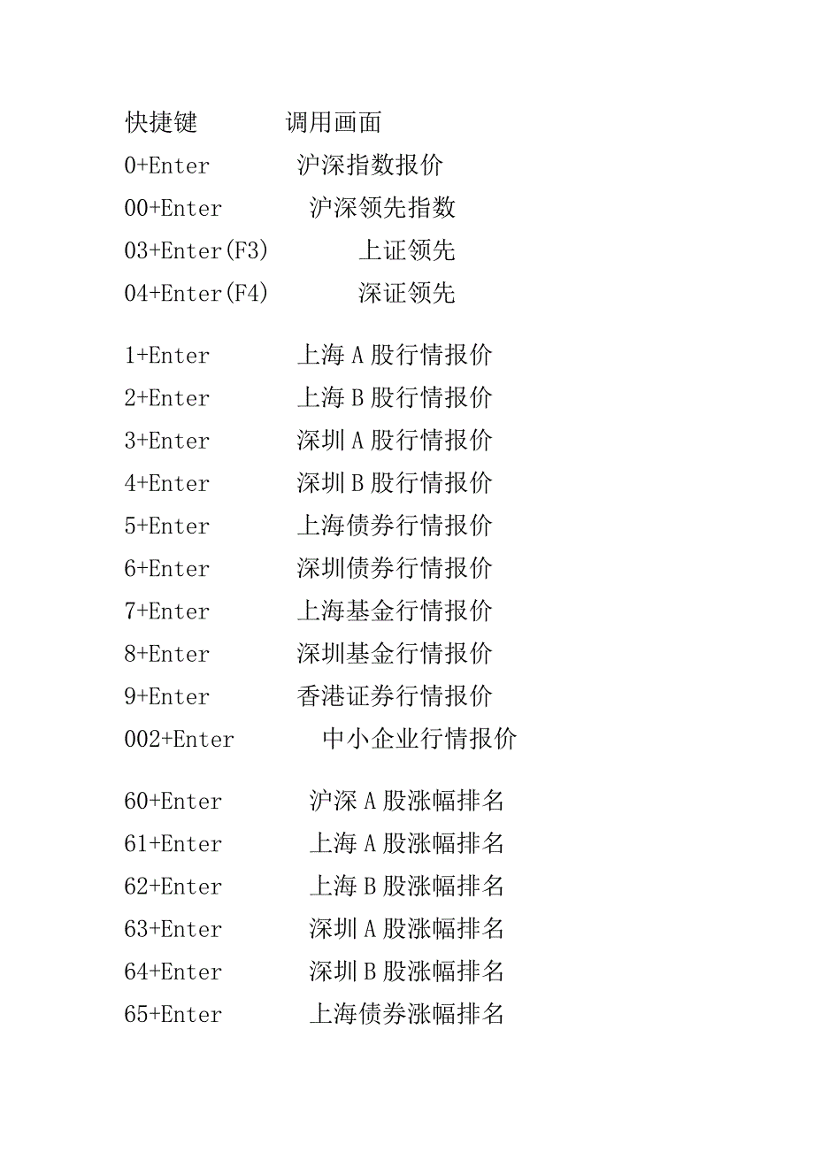 同花顺快捷命令_第1页