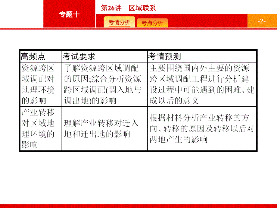 2018届浙江高考地理（选考2）：26-区域联系课件_第2页