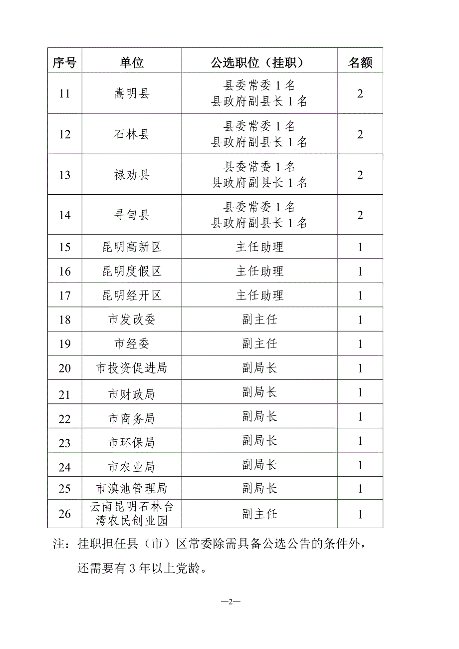 昆明市公开选拔高层次人才_第2页