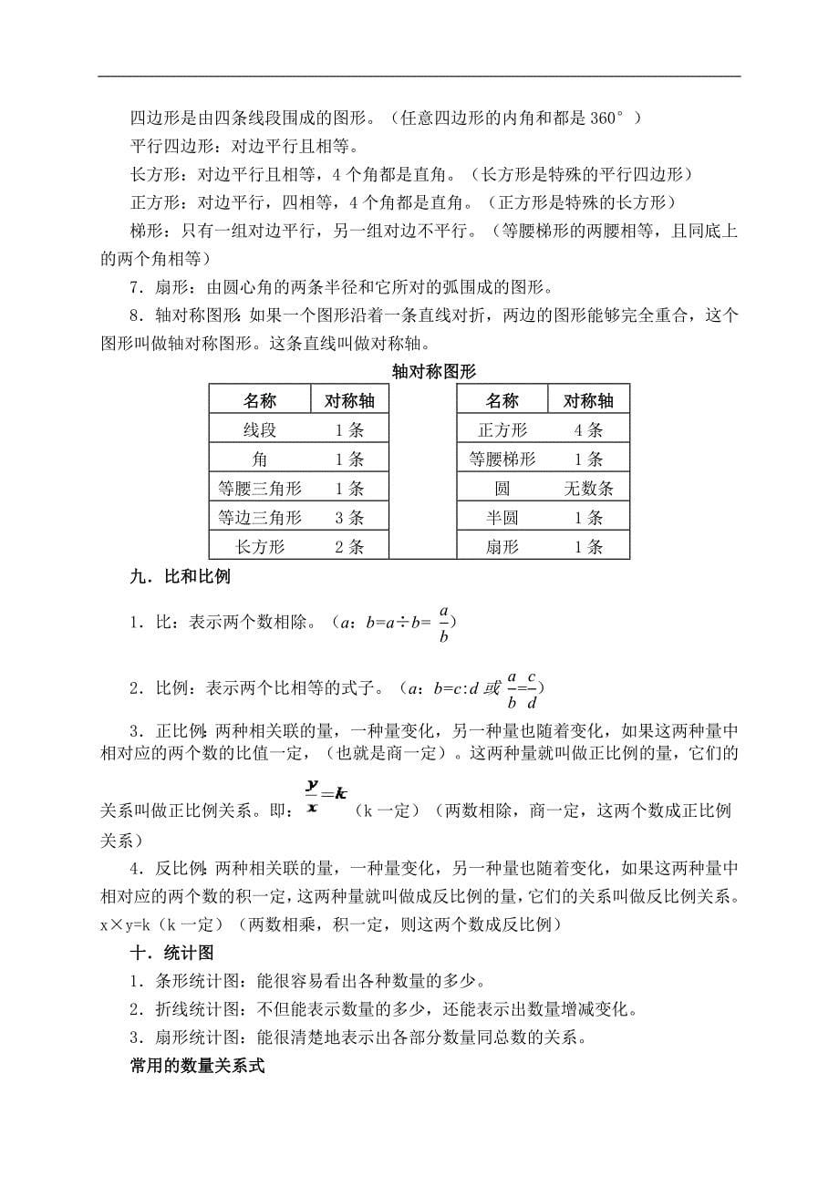 （人教新课标）小学数学知识点整理_第5页