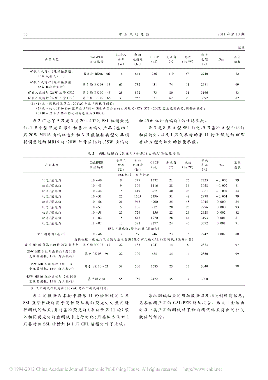 美国能源部固态照明产品第12轮测试概述_上__第2页