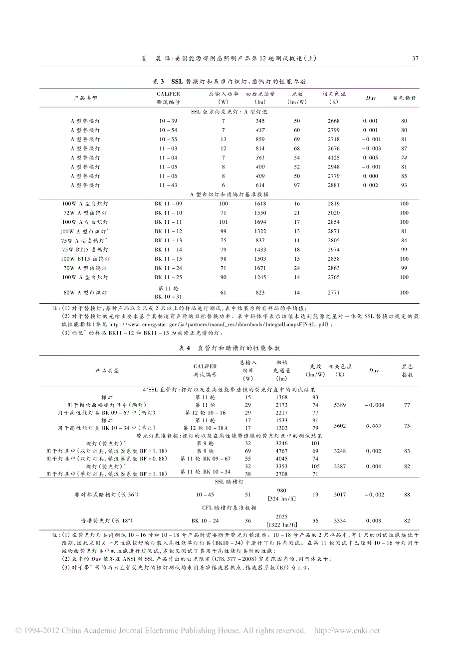 美国能源部固态照明产品第12轮测试概述_上__第3页