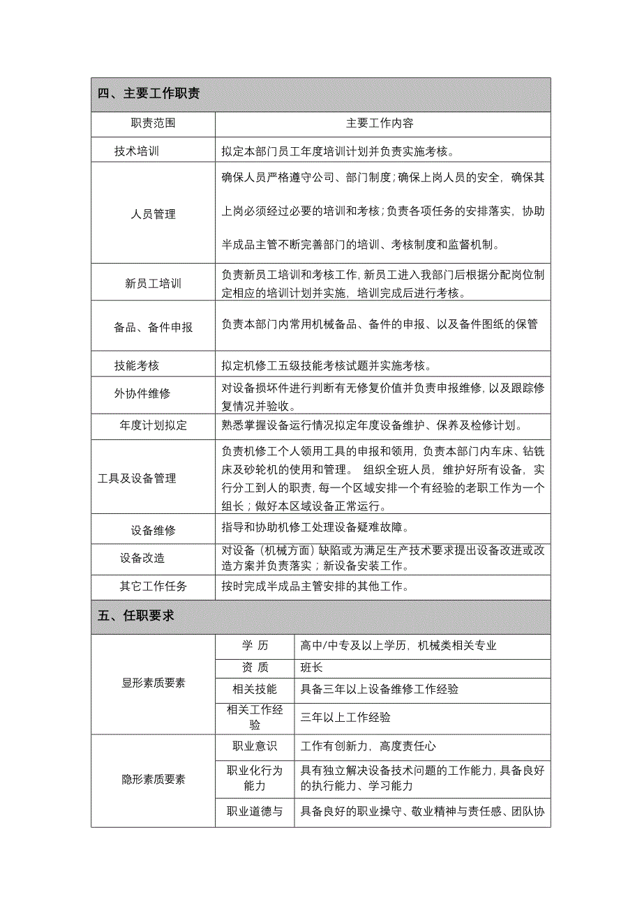 半成品维修班长岗位说明书_第2页