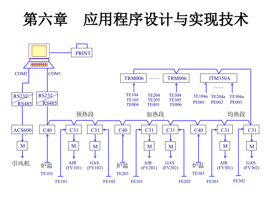 计算机控制技术_第1页