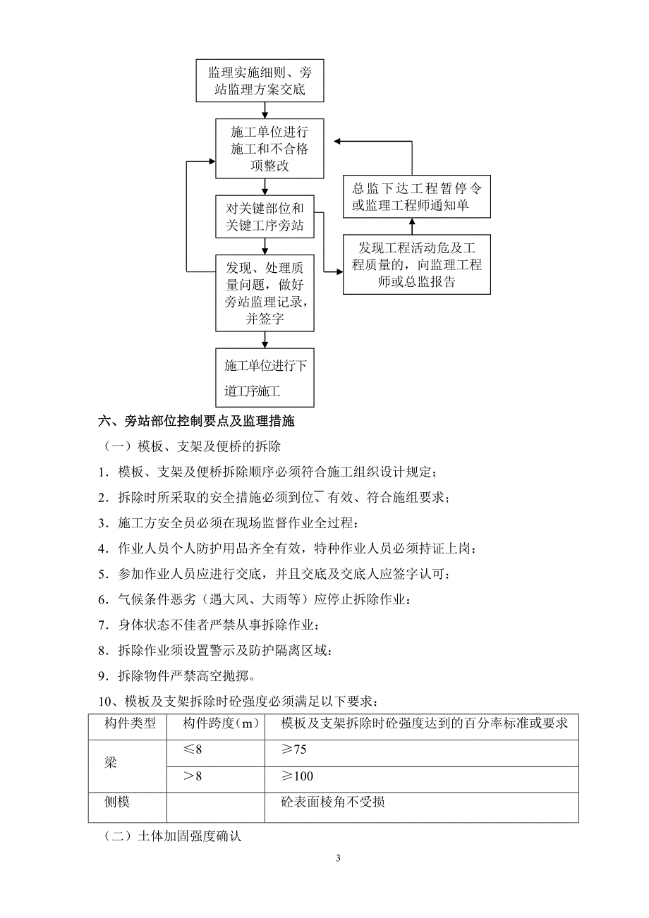 轨道交通旁站细则_第4页