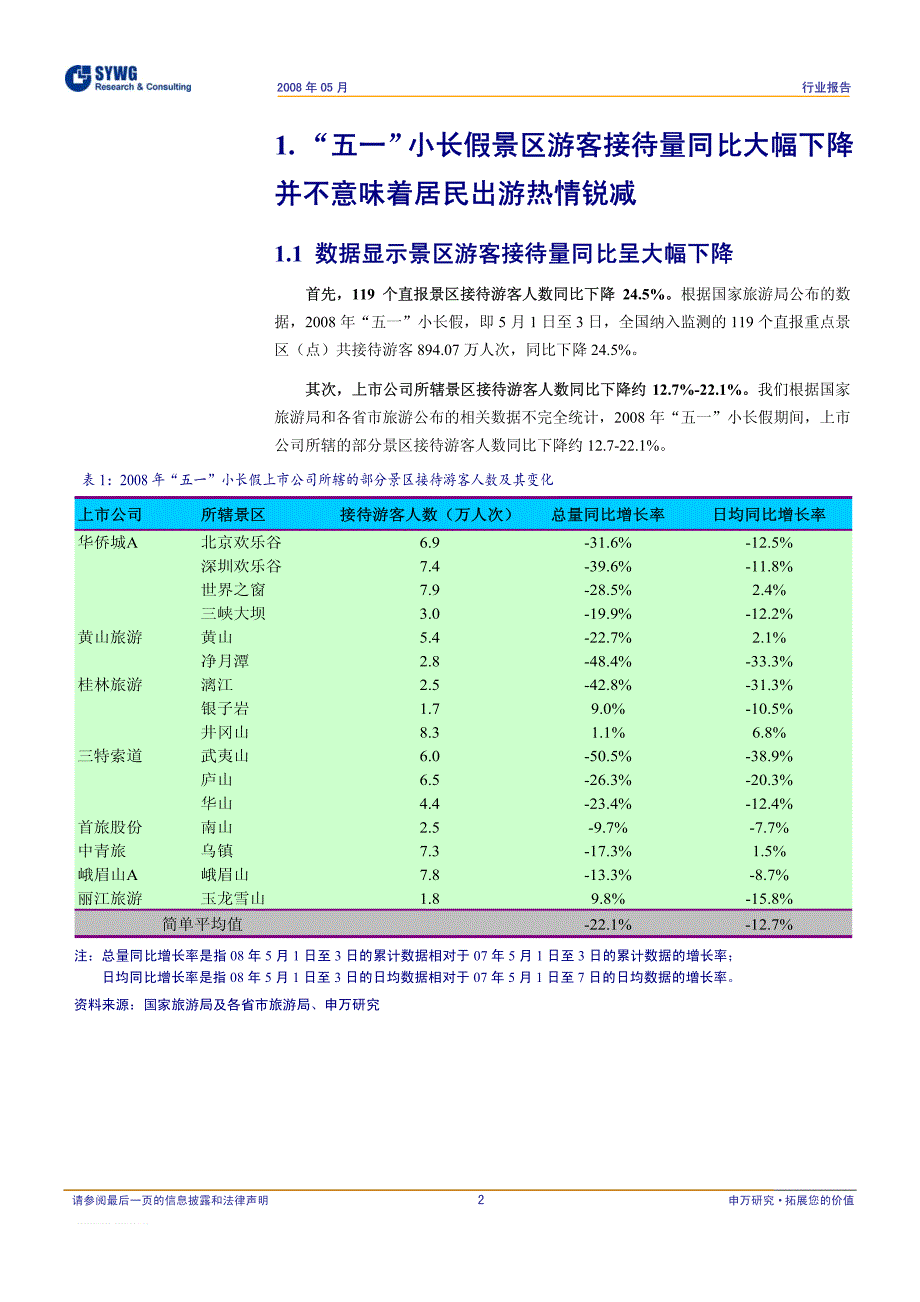 景区游客接待量同比大幅下降,但行业未来发展仍可期_第3页