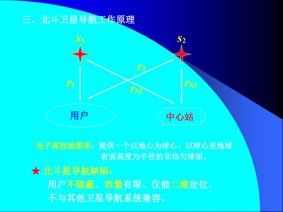 北斗星导航系统_第3页