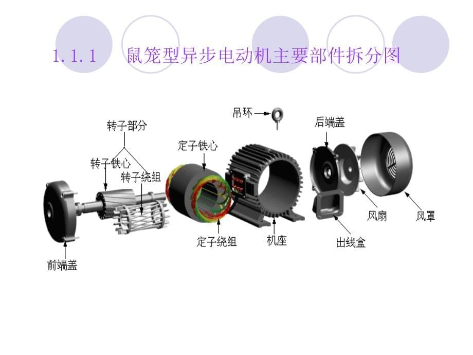 电机学培训资料_第5页