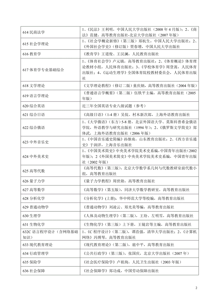 沈师2010年考研参考书目_第2页