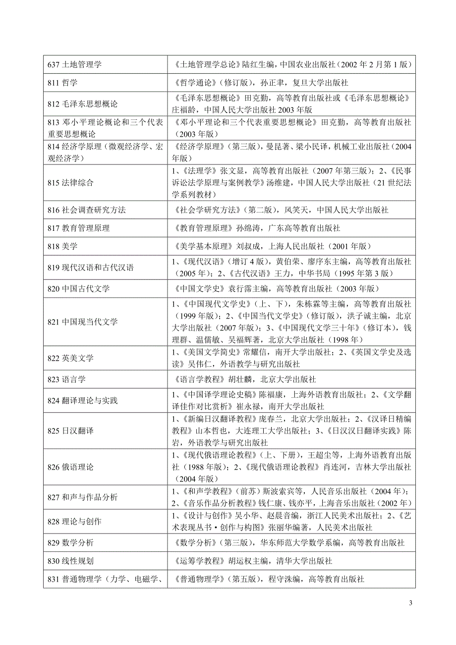 沈师2010年考研参考书目_第3页