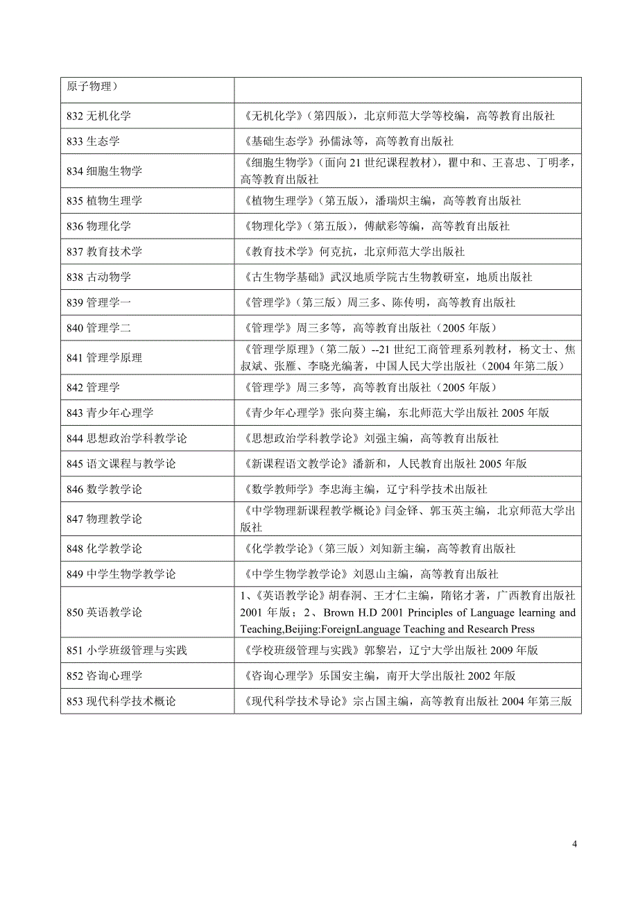 沈师2010年考研参考书目_第4页